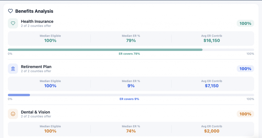 County Comp Survey platform screenshot