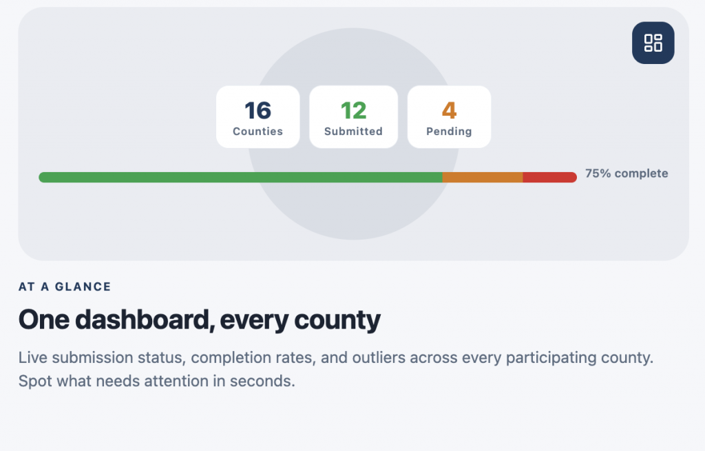 County Compensation Survey platform screenshot
