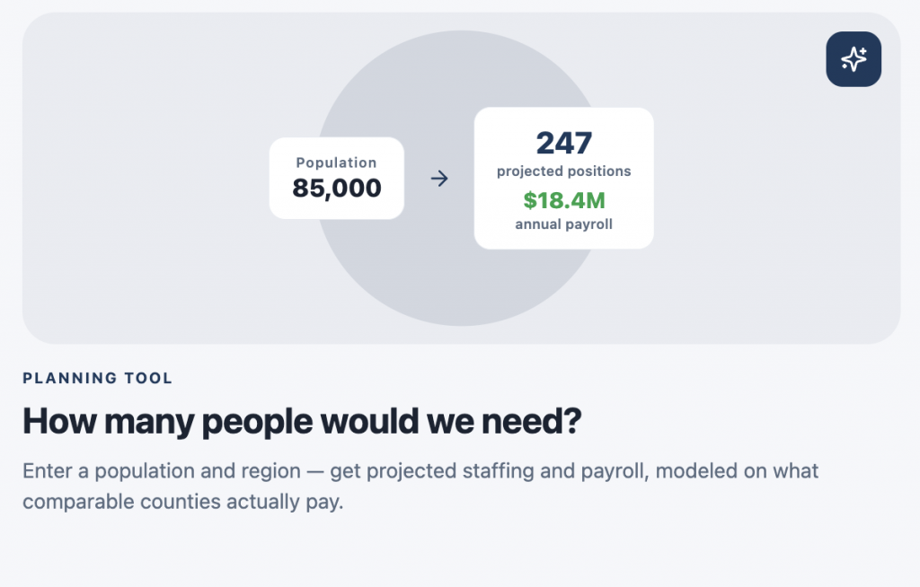 County Compensation Survey platform screenshot