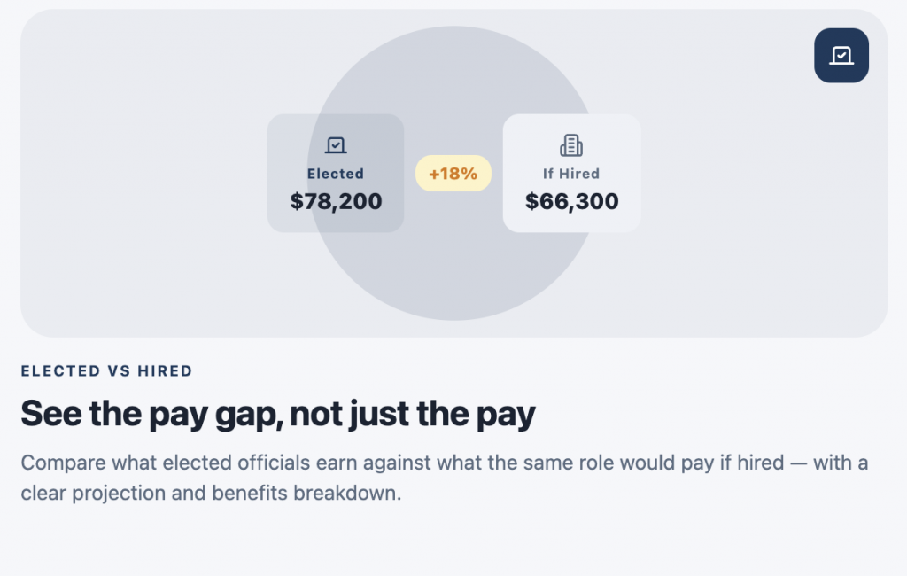 County Compensation Survey platform screenshot