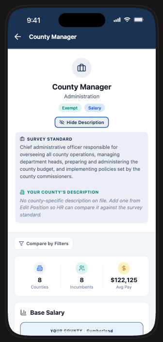 Salary benchmarking dashboard
