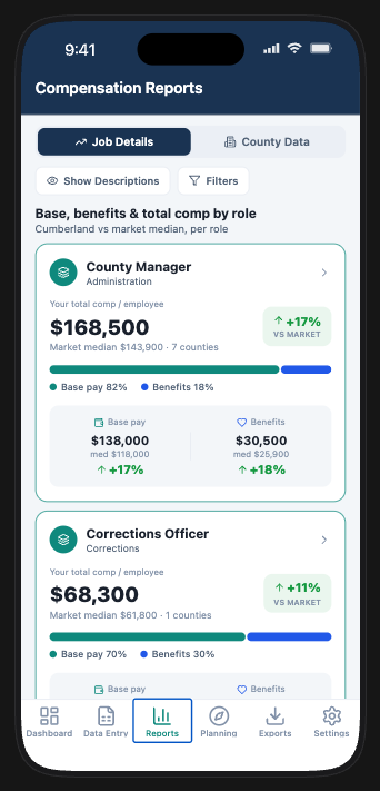 County Comp Survey analytics dashboard